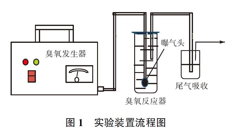 臭氧實驗裝置流程圖