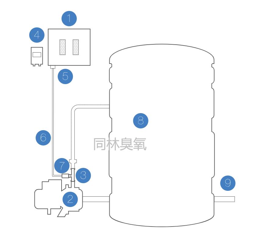 瓶裝水臭氧消毒原理、方法與濃度控制