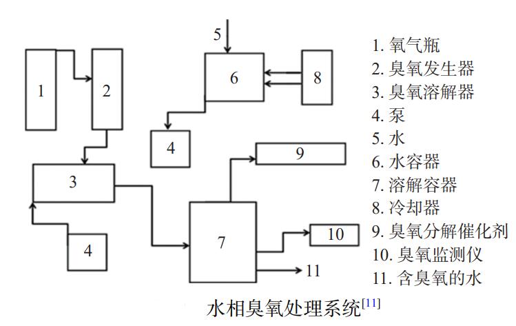 臭氧水對果蔬農(nóng)藥降解效果怎么樣？