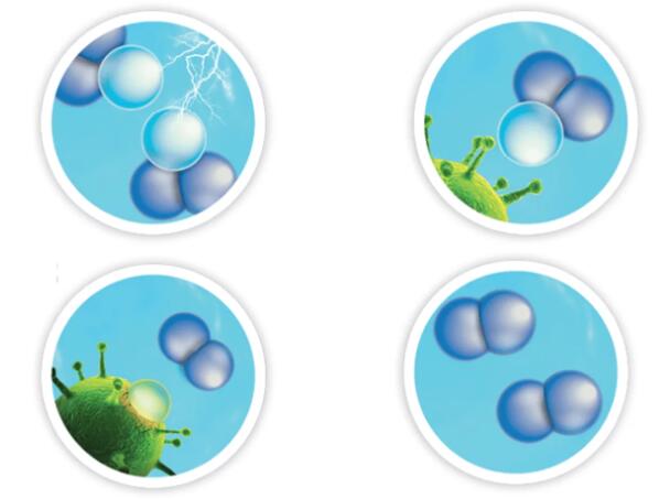生物間臭氧消毒原理及濃度要求