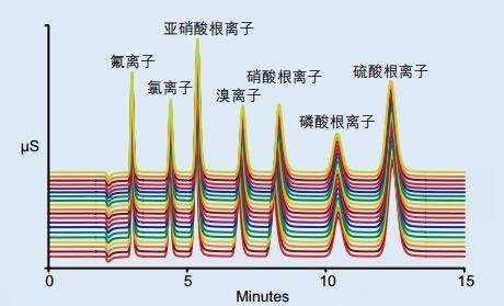 離子色譜分析