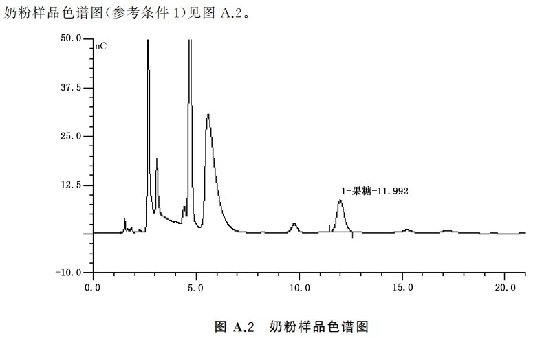 奶粉樣品色譜圖 奶粉樣品色譜圖