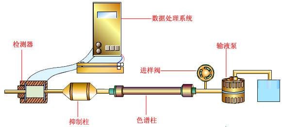 離子色譜輸液系統(tǒng) 離子色譜輸液系統(tǒng)