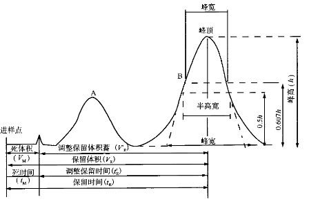 化驗(yàn)室常用色譜分析檢測(cè)儀器(含離子色譜)對(duì)測(cè)試試樣的要求 化驗(yàn)室常用色譜分析檢測(cè)儀器(含離子色譜)對(duì)測(cè)試試樣的要求