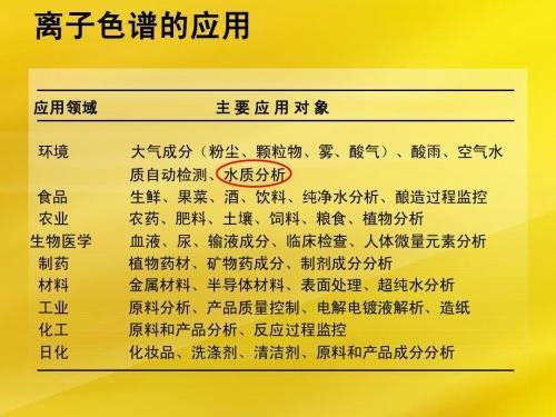 離子色譜的主要行業(yè)應(yīng)用 離子色譜的主要行業(yè)應(yīng)用