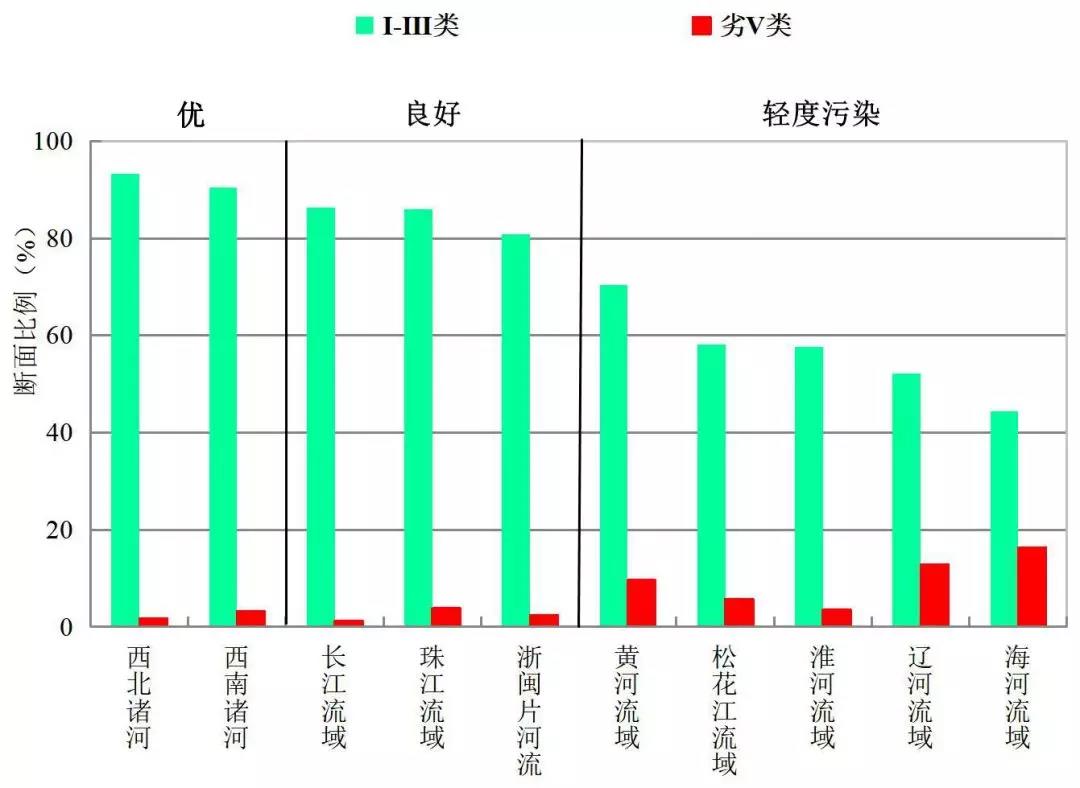 2019年上半年國家地表水水質(zhì)考評綜合排名如期發(fā)布