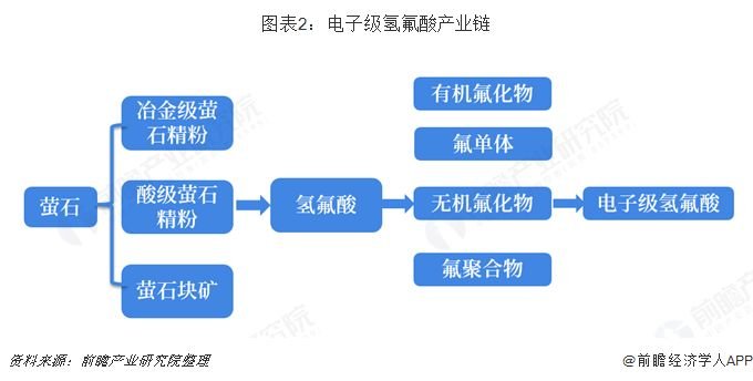 韓日貿(mào)易爭(zhēng)端，電子級(jí)氫氟酸成利器