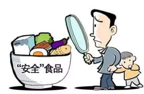 食品安全檢測