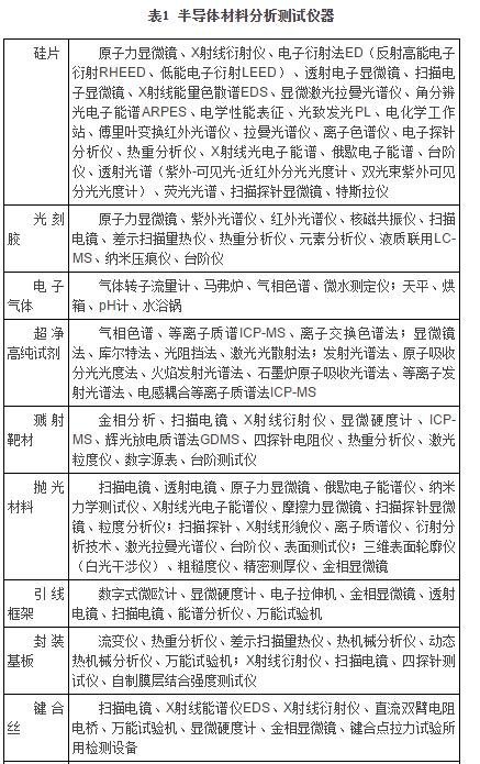 半導(dǎo)體用分析儀器 半導(dǎo)體用分析儀器