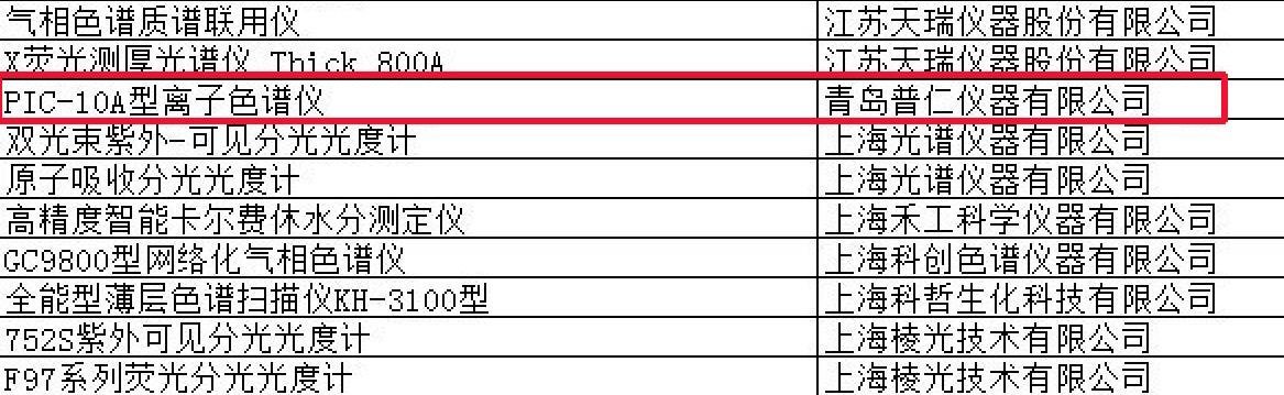 PIC-10A型離子色譜,離子色譜儀 PIC-10A型離子色譜,離子色譜儀