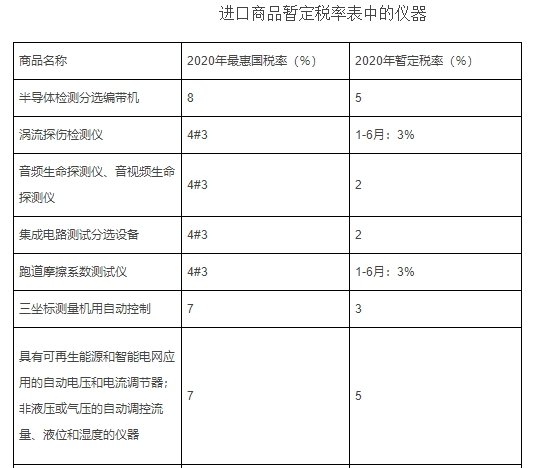 進(jìn)口商品關(guān)稅 進(jìn)口商品關(guān)稅