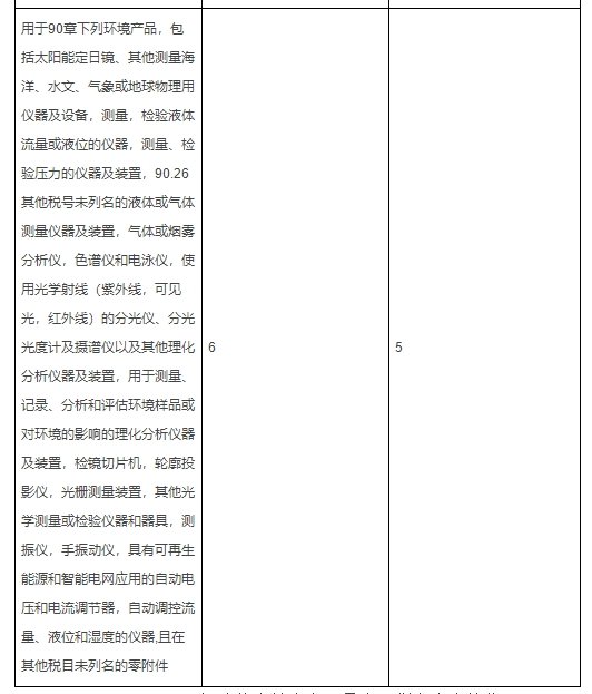 離子色譜儀器關(guān)稅稅率調(diào)整 離子色譜儀器關(guān)稅稅率調(diào)整
