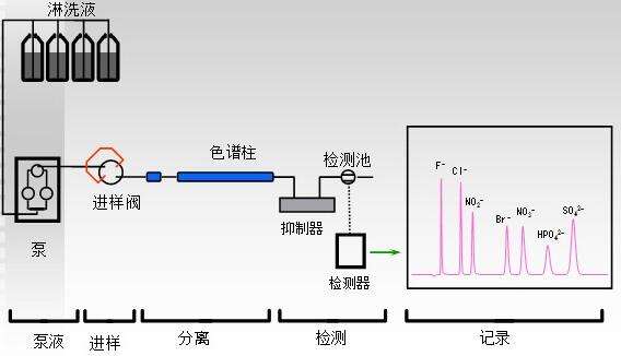 普仁儀器參與“2020離子色譜新技術(shù)新應(yīng)用”主題網(wǎng)絡(luò)研討會(huì)