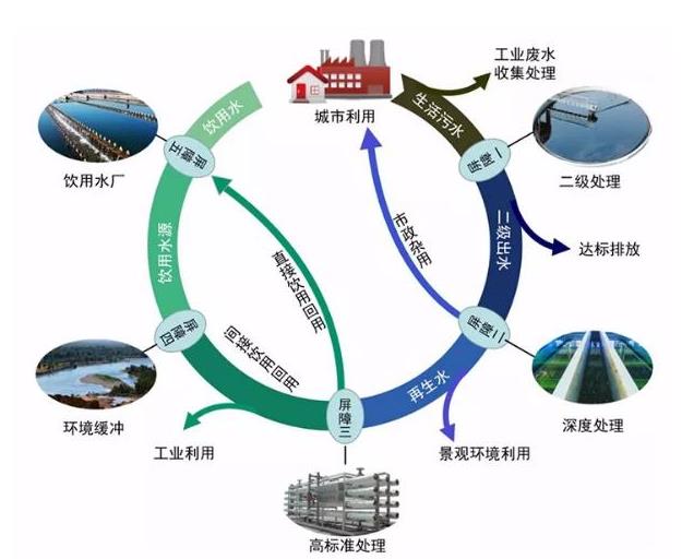 兩項有關(guān)鈀化合物分析 、再生水水質(zhì)測定的離子色譜國標即將實施